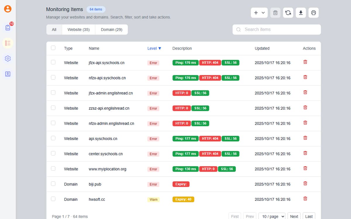 ServicesMon Extension - SSL certificate monitoring and expiration tracking